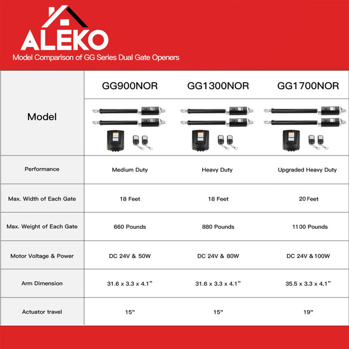 ALEKO Dual Swing Gate Operator - GG900/AS900 AC/DC - Solar Kit 60W